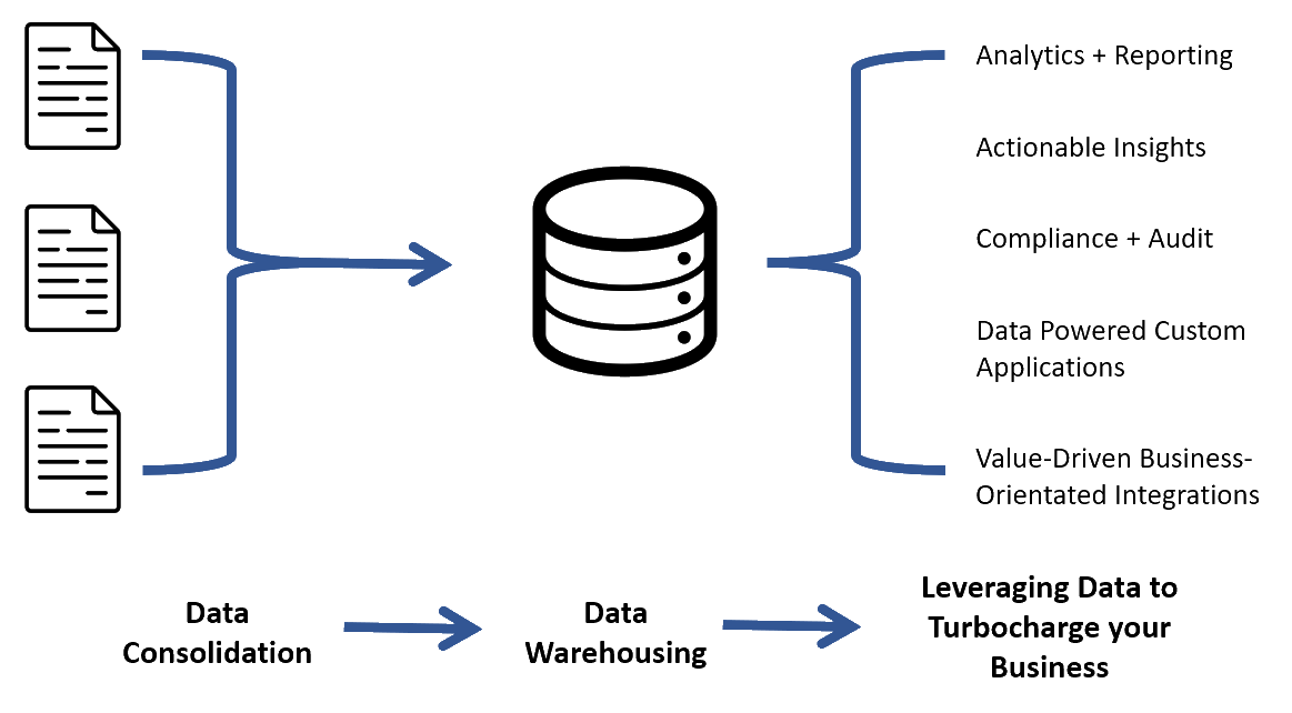 Data Journey Diagram